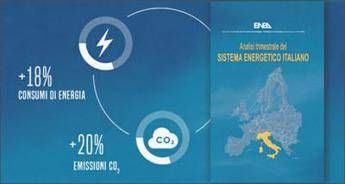 Energi, Rapporto Enea, ripresa III trimestre spinge consumi +18% Energi, Rapporto Enea, ripresa III trimestre spinge consumi +18%